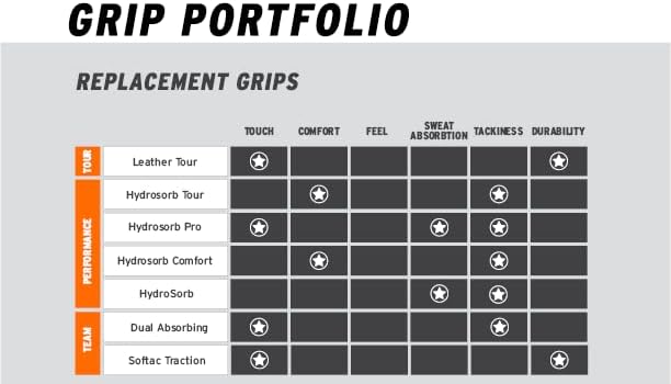Head Softac Traction Grip Tennis mixed, mixed