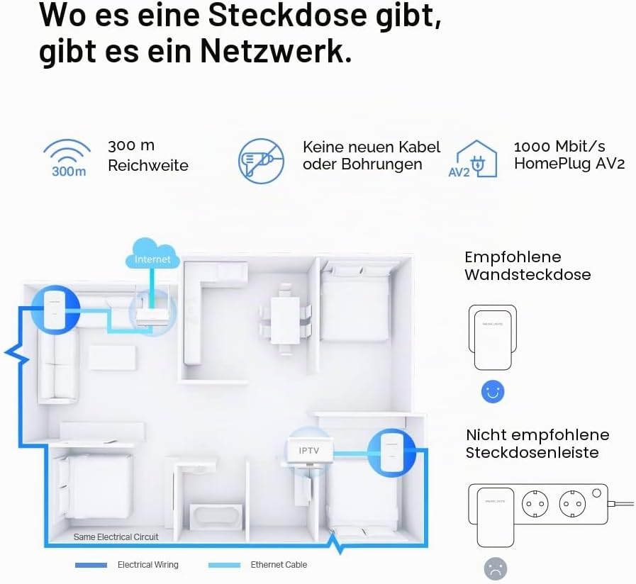 MERCUSYS MP500 KIT 1000 MBit/s