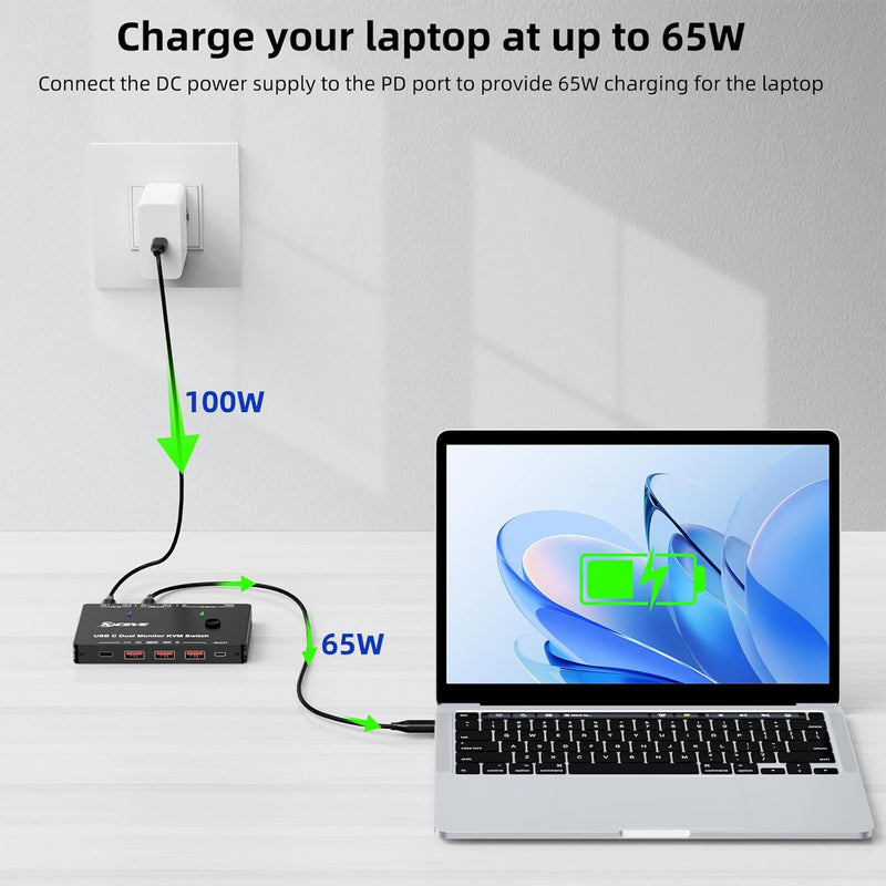 KVM Switch 2 Monitore 2 PC USB C, Dual Monitor USB Typc C KVM-Umschalter unterstützt 4K@60Hz für 2 C