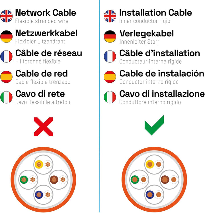 HB-DIGITAL 50m CAT.7 Netzwerkkabel LAN Kabel Verlegekabel PiMF AWG23 Reines Kupfer GHMT Zertifiziert