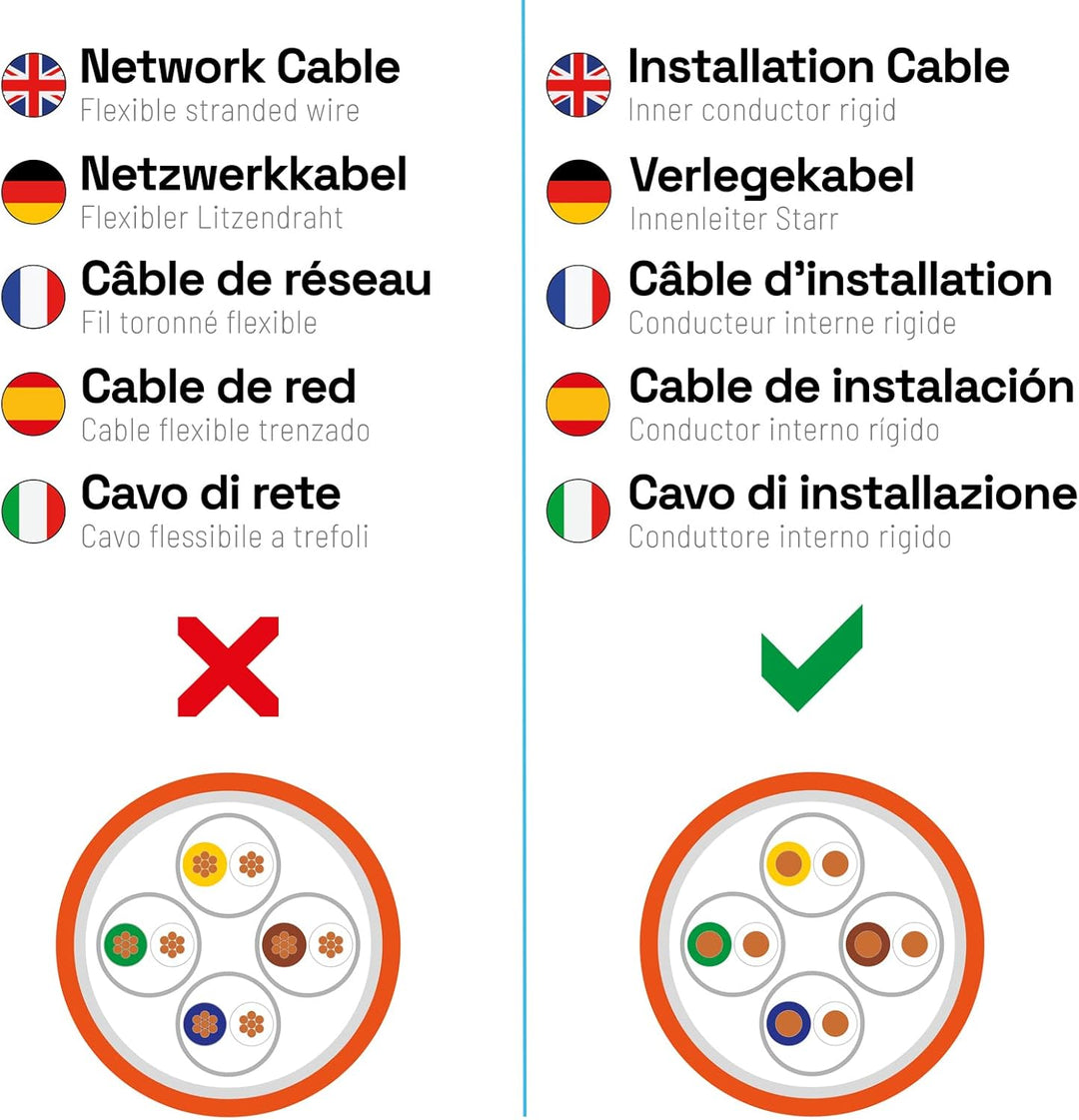 HB-DIGITAL 25m cat 7 Netzwerkkabel LAN Verlegekabel Cable - Übertragungsgeschwindigkeit bis zu 10 Gb
