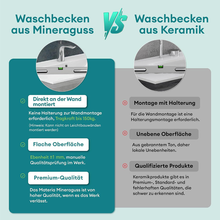 Mai &amp; Mai Einbau-Waschbecken Col01 Waschschale Waschtisch Mineralguss Weiss Rechteckig 1 Armaturenlo