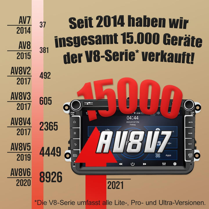 M.I.C. AV8V7-Pro Android 12 Autoradio mit navi Qualcomm Snapdragon 665 6G+128G Ersatz für VW Golf t5