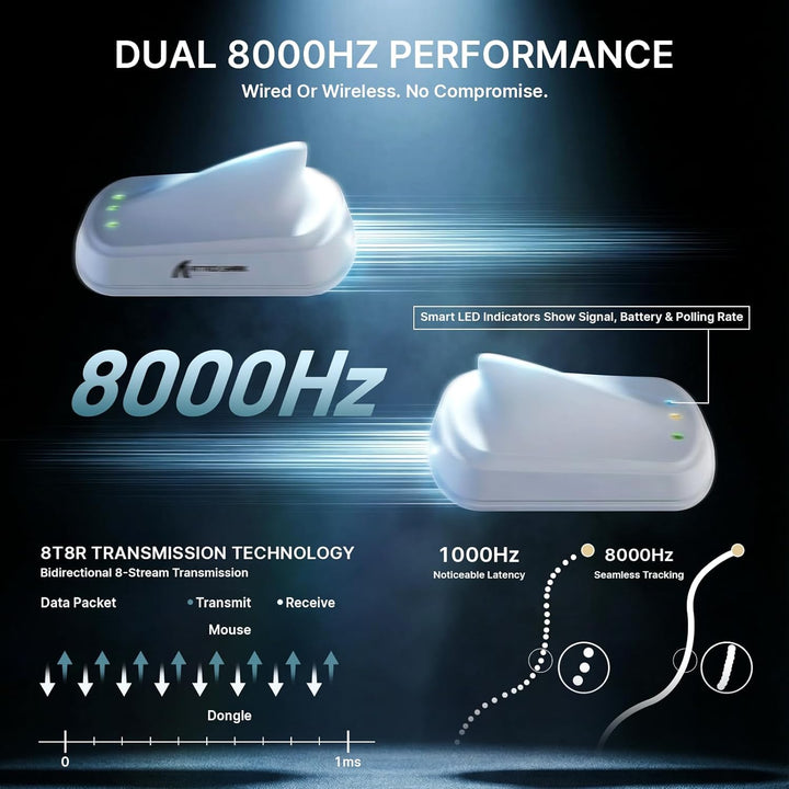 ATTACK SHARK V8 8000Hz Kabellose Gaming-Maus, Nordic 54L15 Chip, PAW3950MAX Sensor, 42000 DPI, 20000