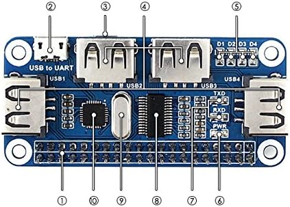Waveshare 4 Port USB HUB Hubs HAT Compatible with USB2.0 1.1 for RPi Raspberry Pi Zero A+ B B+ 2 3 M