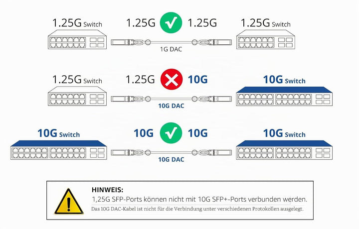 [2 Stück] 10Gtek SFP+ DAC Twinax Kabel 2-Meter(6.5ft), 10G SFP+ to SFP+ Direct Attach Copper Passive