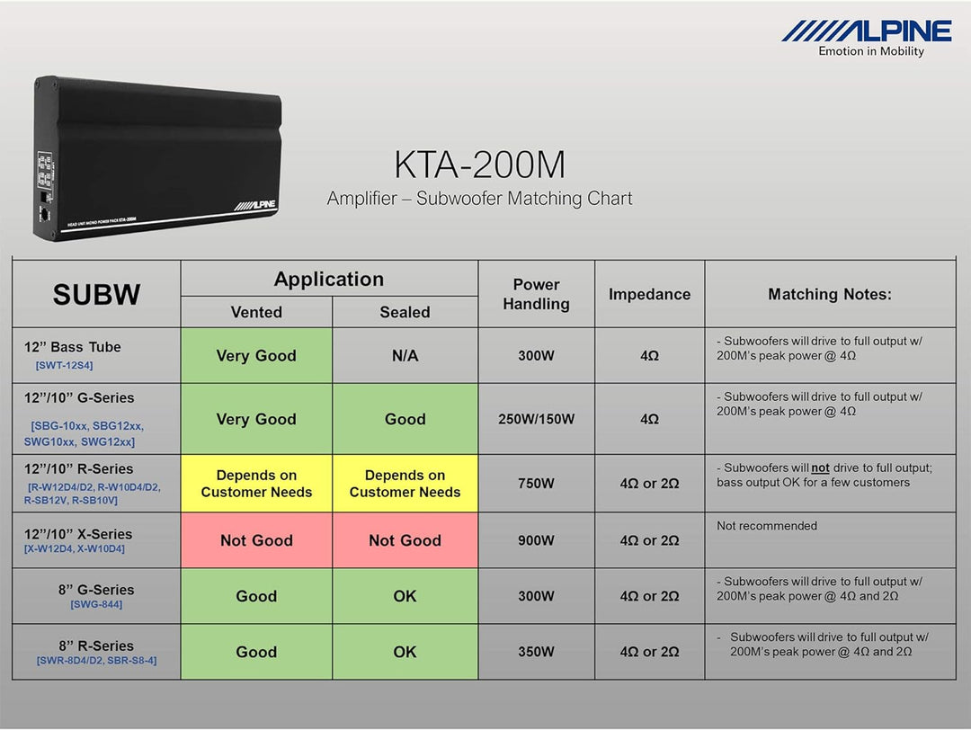 Alpine KTA-200M - Mono-Verstärker mit PowerStack-Feature