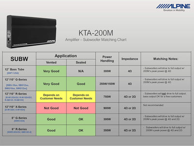 Alpine KTA-200M - Mono-Verstärker mit PowerStack-Feature