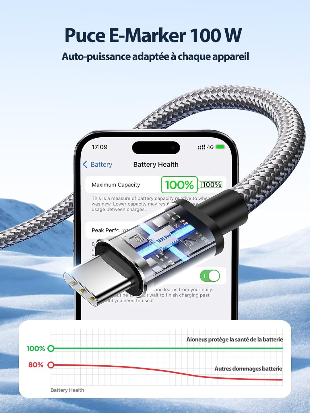 USB C auf USB C Kabel, [2 m/2 Stück] 100 W 5 A Schnellladekabel USB C Nylon geflochten für iPhone 17