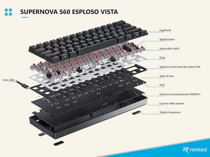 Ranked S60 Supernova Mechanische 60 Prozent Tastatur | Hotswap Gaming Keyboard | 62 Programmierbare