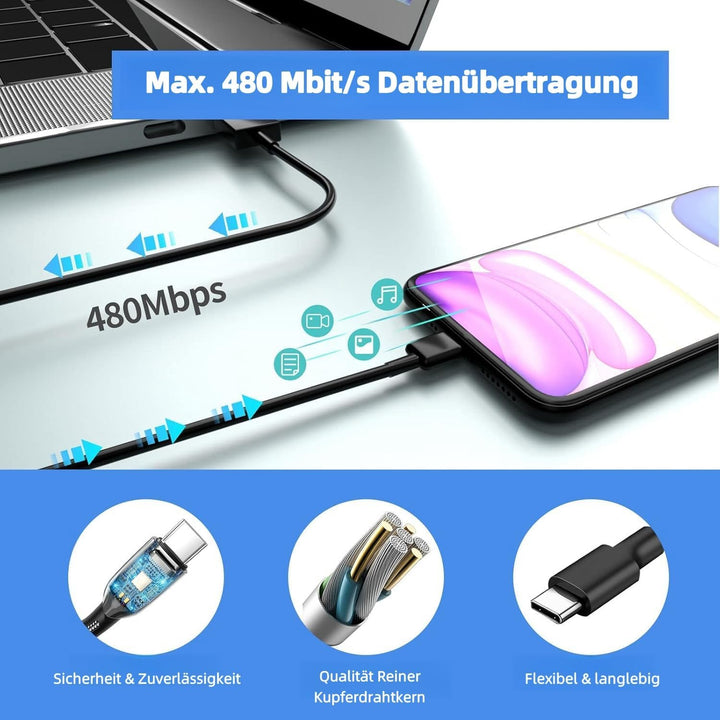 45W USB C Ladegerät, USB C Ladekabel, 2er Pack Schnellladegerät mit 2M ladekabel, Super Fast Charger