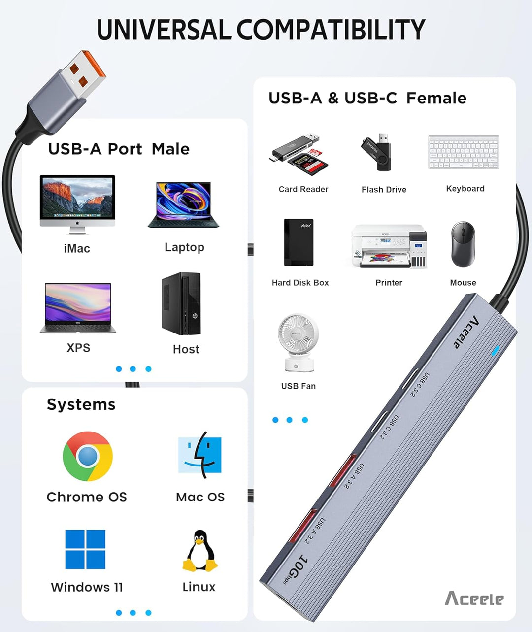 Aceele USB 3.2 Gen 2 Hub mit 2 USBA- und 2 USBC-Anschlüssen, 10 Gbit/s Typ-A-Splitter mit 1,2 m lang