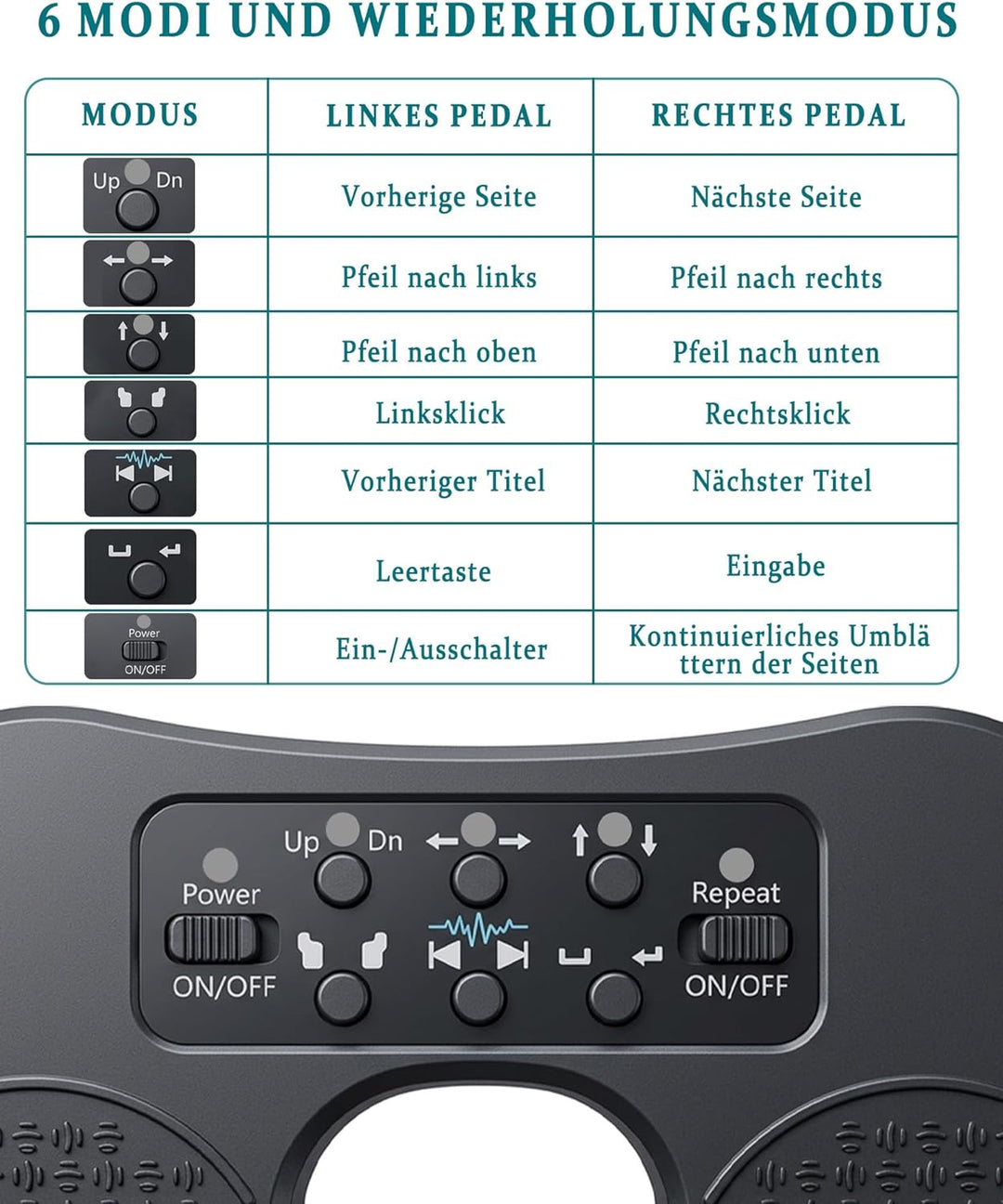 Bluetooth Page Turner Pedal: Bluetooth Fussschalter für Noten Apps mit Fusssteuerung für Pianisten G