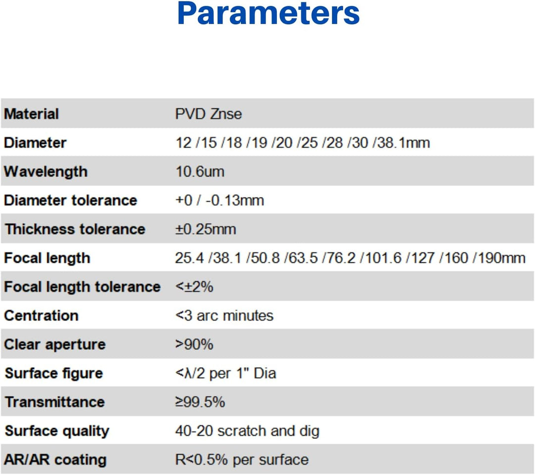MCWlaser 20mm PVD ZnSe CO2 Laser Fokuslinse Lens für CO2 10600nm 10,6um Lasergravierer/Fräser Durchm