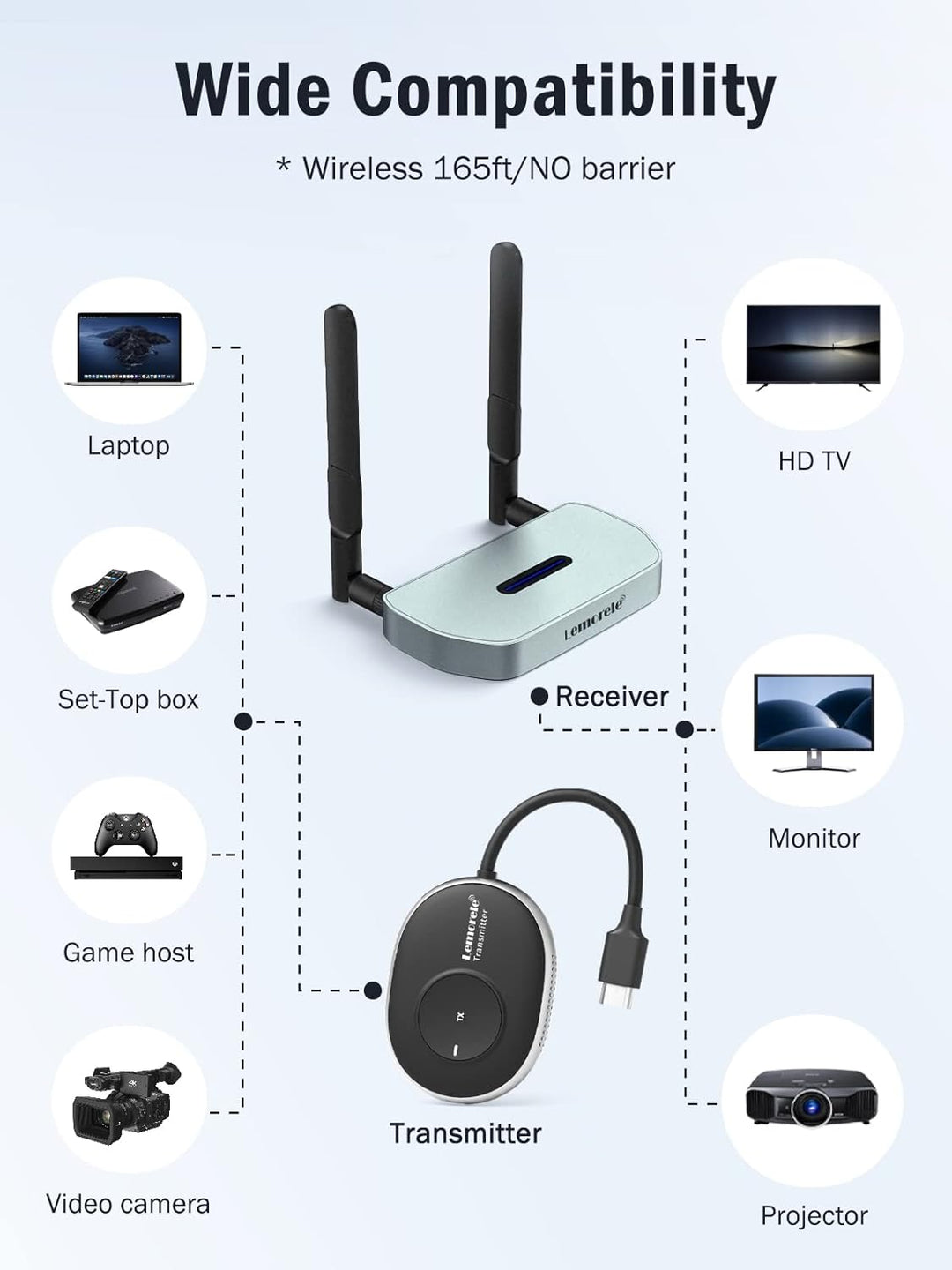 Lemorele Wireless HDMI Transmitter and Receiver,5G HDMI VGA Funkübertragung Unterstützt 8 TXs zu 1RX