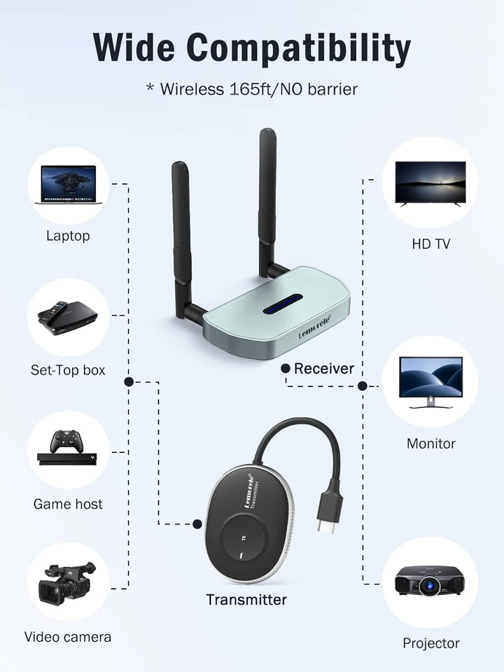 Lemorele Wireless HDMI Transmitter and Receiver,5G HDMI VGA Funkübertragung Unterstützt 8 TXs zu 1RX