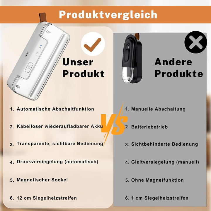Mini Folienschweissgerät, 2 in 1 Bag Sealer mit Cutter, 2-Stufen Siegelung, Wiederaufladbar, Auto-Of
