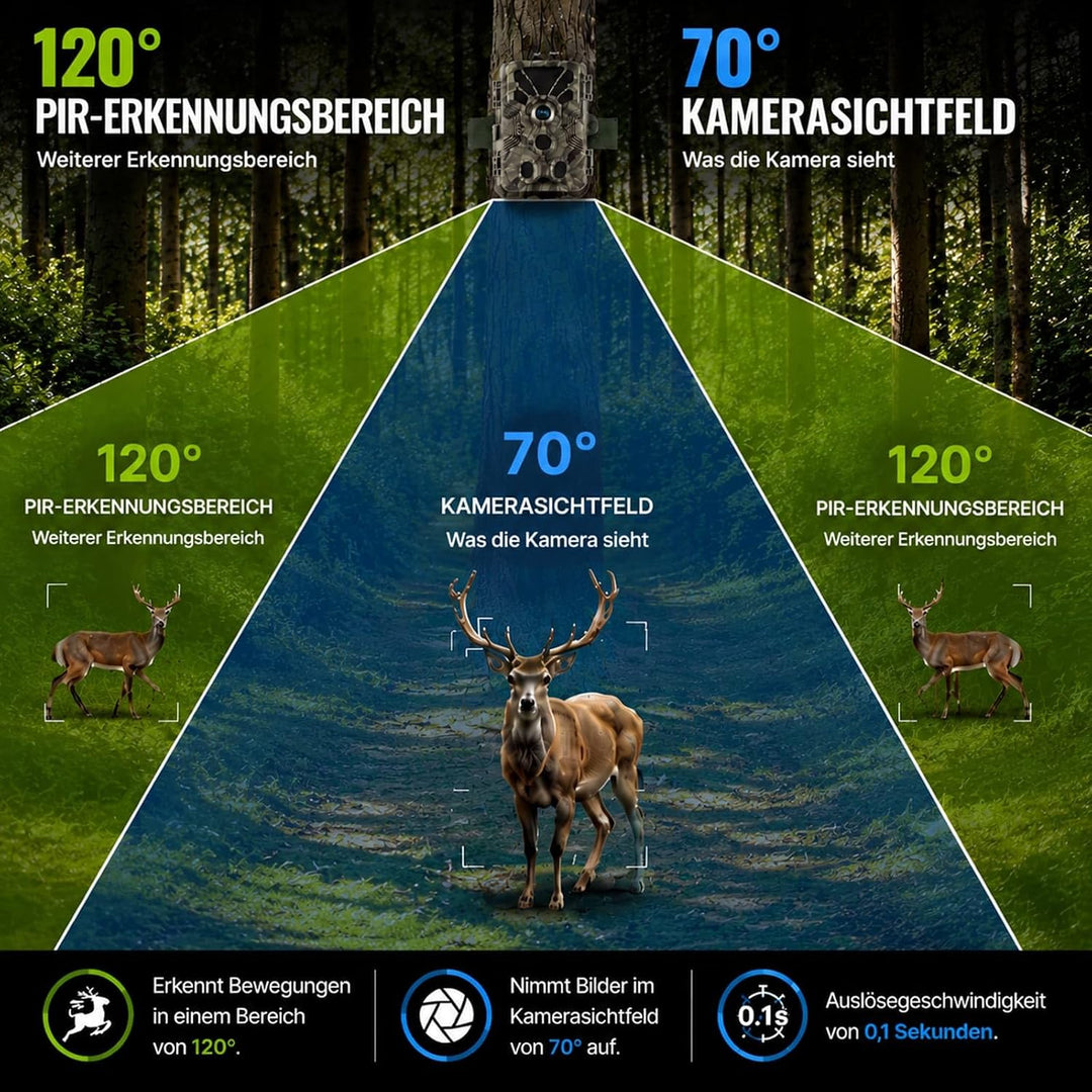 BlazeVideo Wildkamera 64MP 4K mit 0,1s Auslösezeit, 120° PIR-Erfassung, Nachtsicht, wetterfestes Geh
