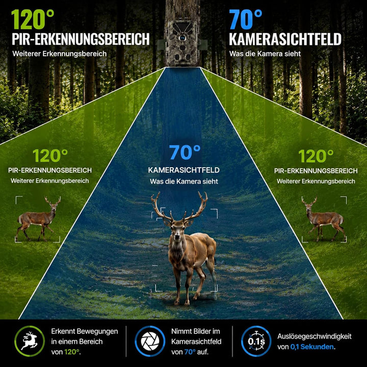 BlazeVideo Wildkamera 64MP 4K mit 0,1s Auslösezeit, 120° PIR-Erfassung, Nachtsicht, wetterfestes Geh