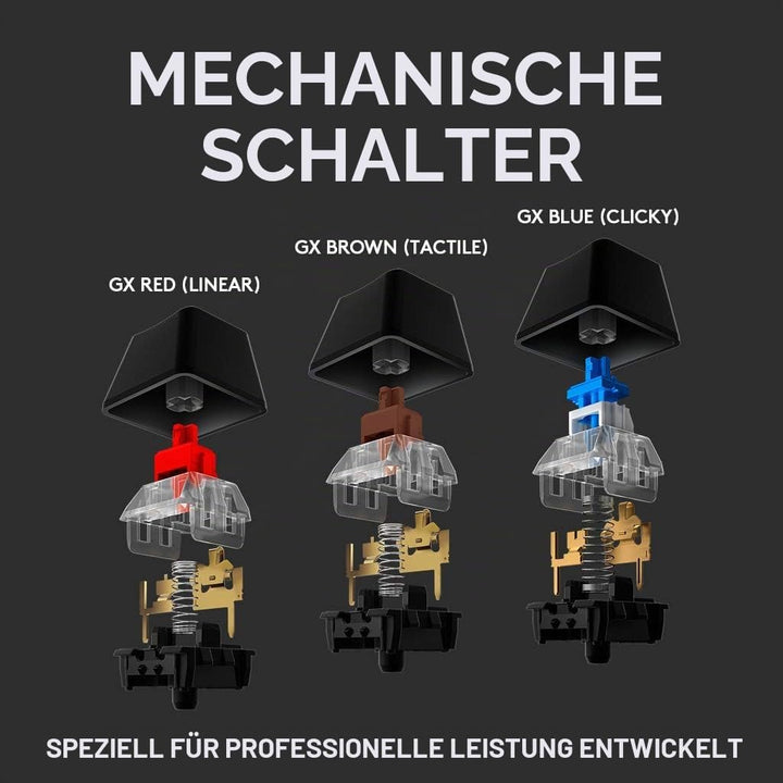 Logitech G512 mechanische Gaming-Tastatur, GX-Brown Taktile Switches, LIGHTSYNC RGB-Beleuchtung, USB