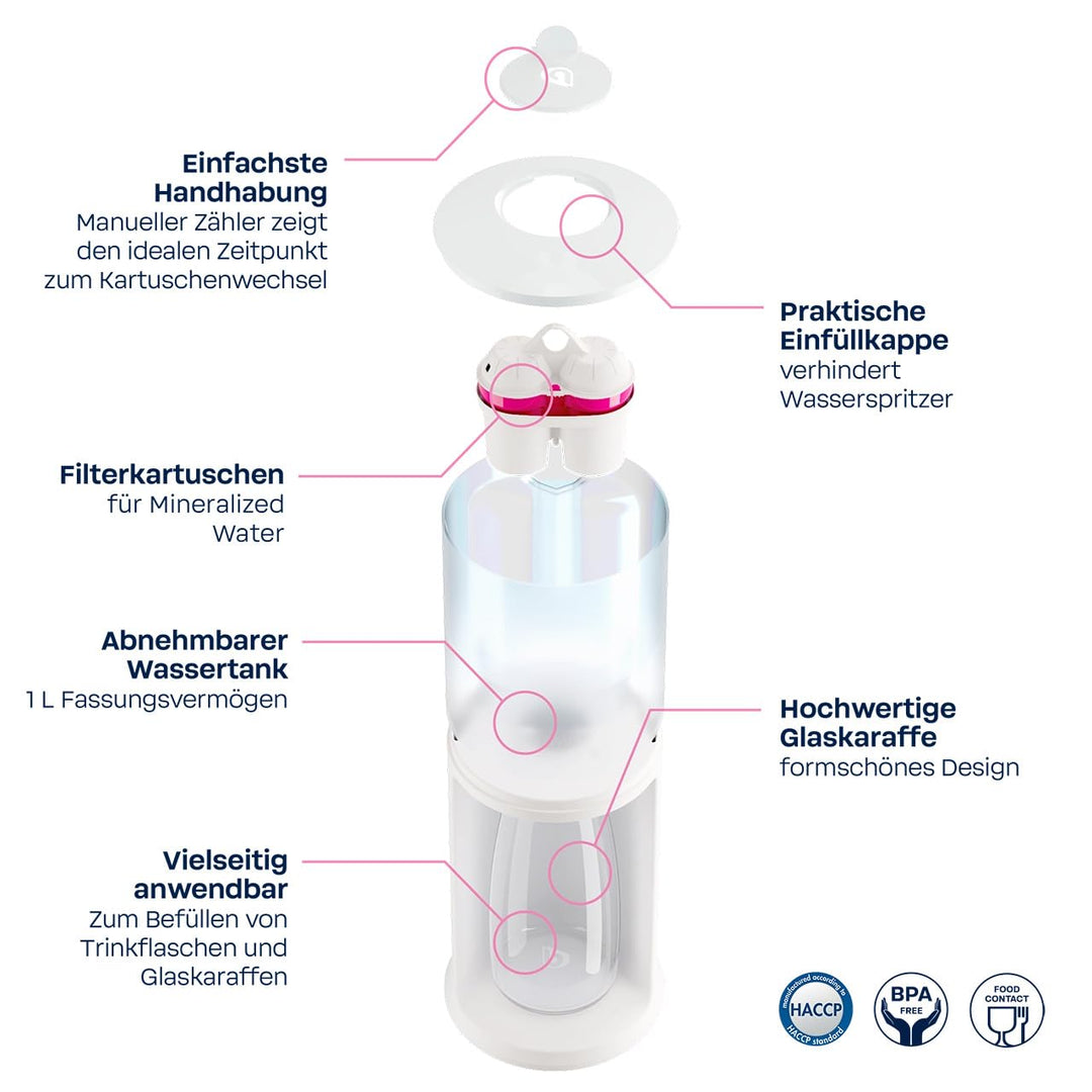BWT Wasserfilter AQUAlizer Station inkl. 1 Magnesium Filterkartusche | Tischwasserfilter & Glaskaraf