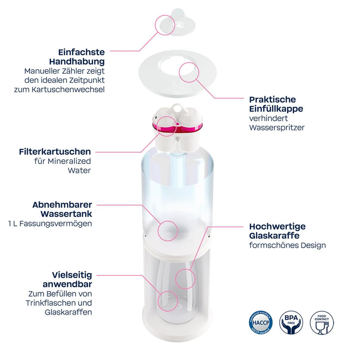 BWT Wasserfilter AQUAlizer Station inkl. 1 Magnesium Filterkartusche | Tischwasserfilter & Glaskaraf