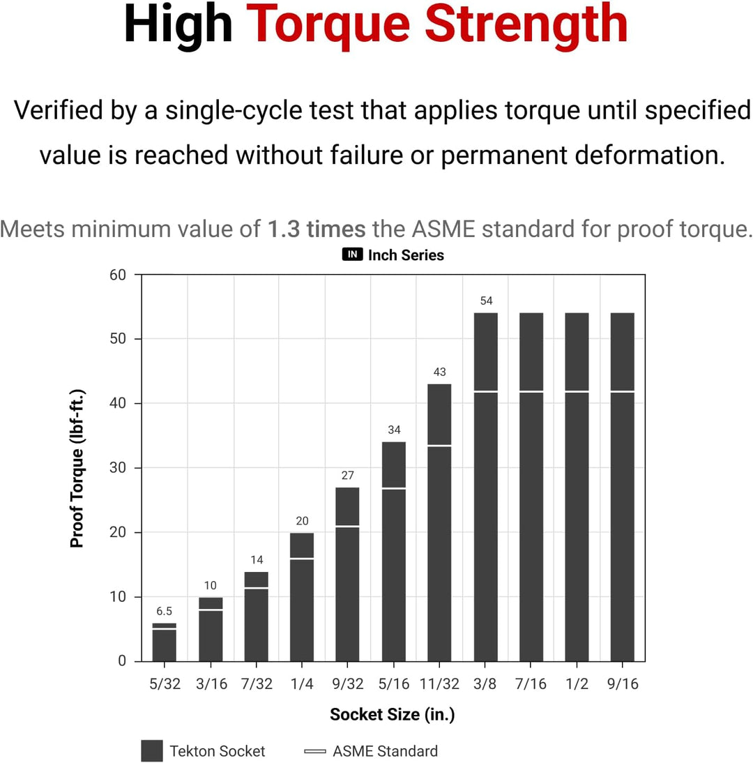 TEKTON 1/10.2 cm Antrieb 6-Kant Steckschlüsselsatz mit Schiene, 11-teilig (5/32-9/40.6 cm) | SHD9010