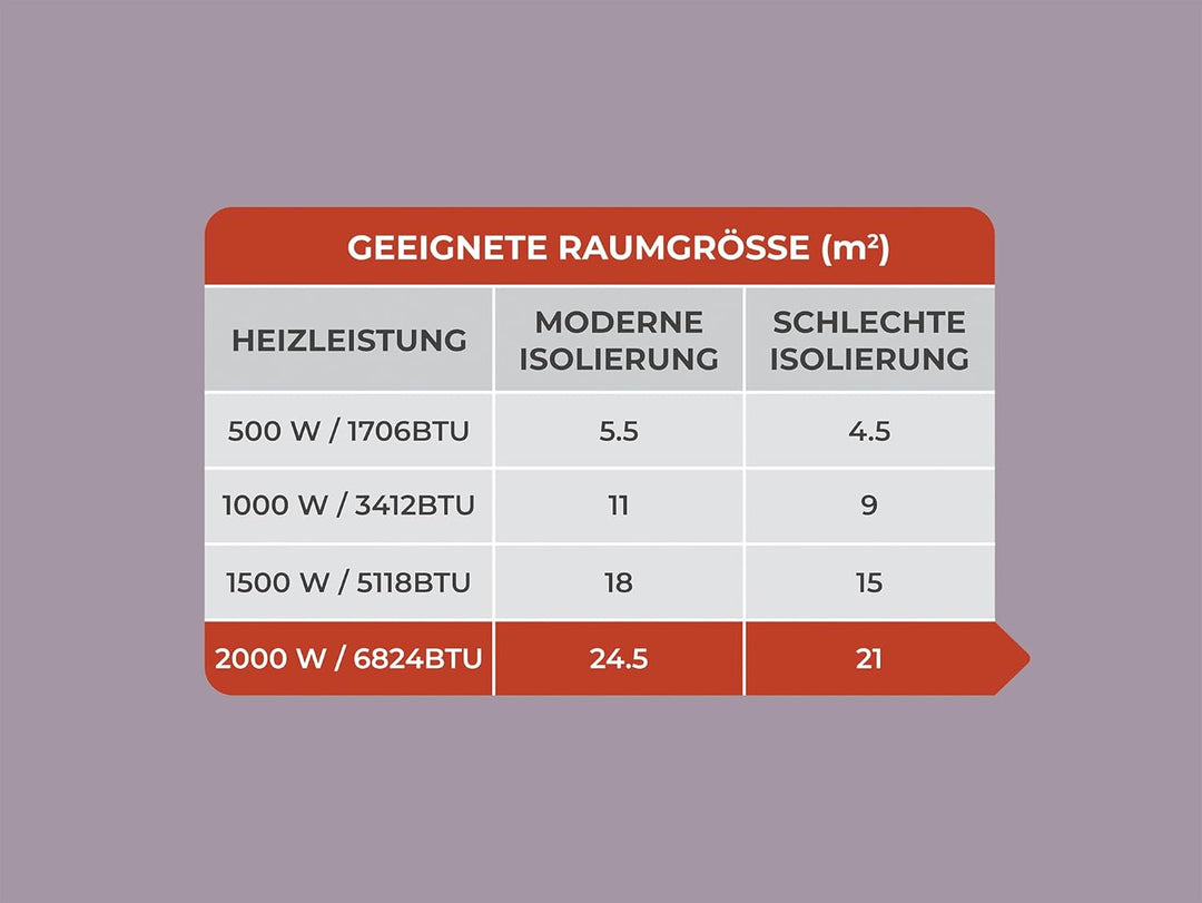 Adam Amba 2000W elektrischer Heizkörper in Weiss 2000 W, 2000 W