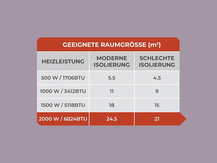 Adam Amba 2000W elektrischer Heizkörper in Weiss 2000 W, 2000 W