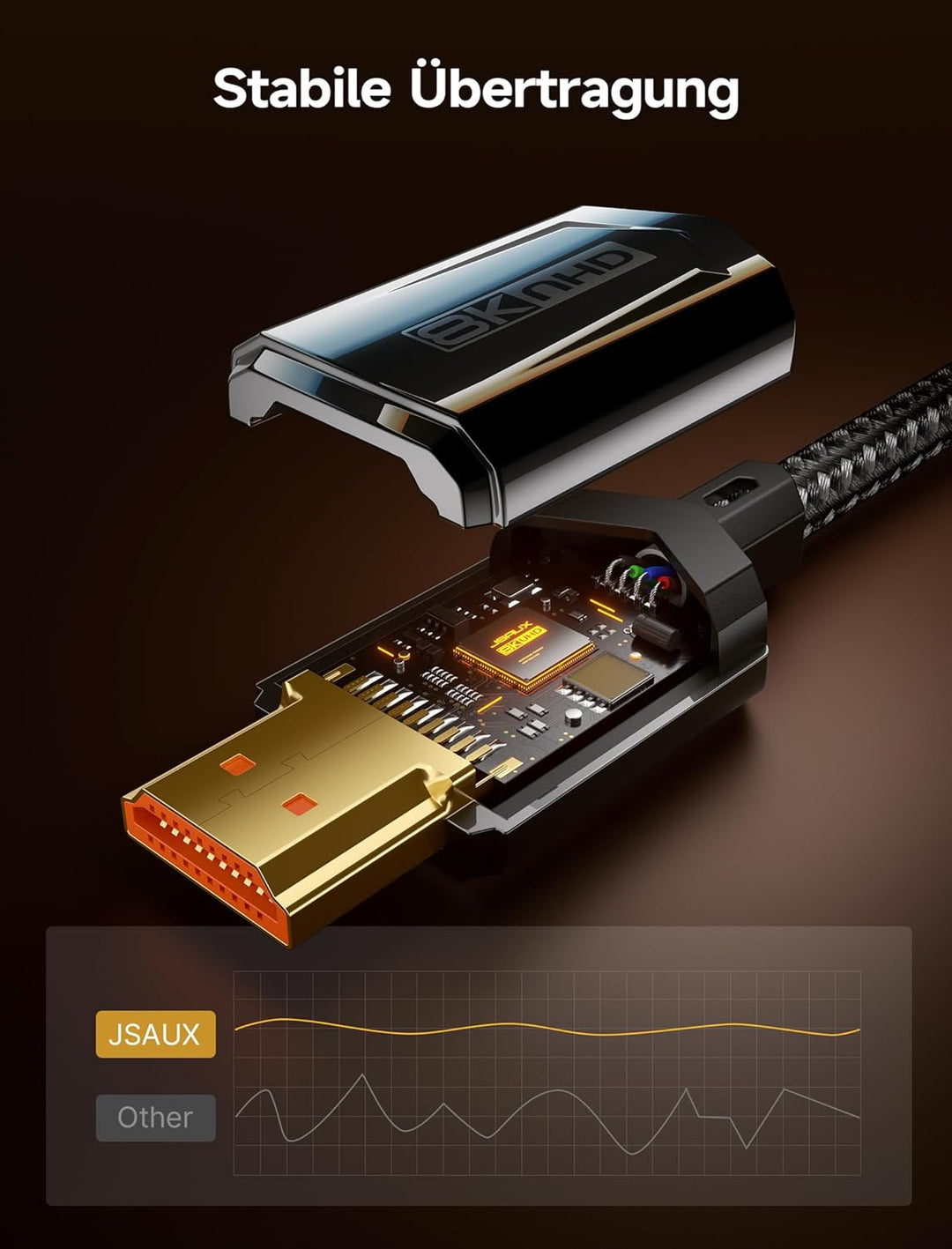 JSAUX 2 Stück 8K HDMI Kabel 5M, HDMI 2.1 Kabel Ultra High Speed 48Gbps, (8K@60Hz 4K@120Hz 144Hz) HDM