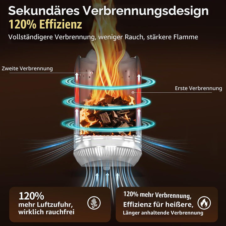 Tisch-Feuerstelle, Edelstahl-Mini-Ofen für den Aussenbereich,raucharme Verbrennung Tragbare Feuerste