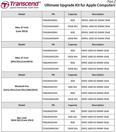 Transcend TS32GJMA533Y JetMemory Arbeitsspeicher 32GB (4X 8GB, 1333MHz, CL9) für Apple Mac Pro DDR3-