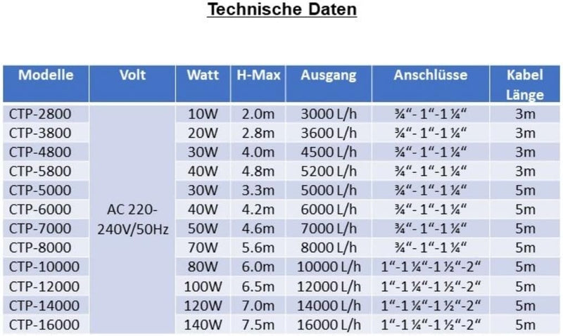 AquaOne CTP-2800 Aquarium & Teichpumpe 10 Watt Eco Motor 3000 l/h Förderpumpe, Pumpe, Aquariumpumpe