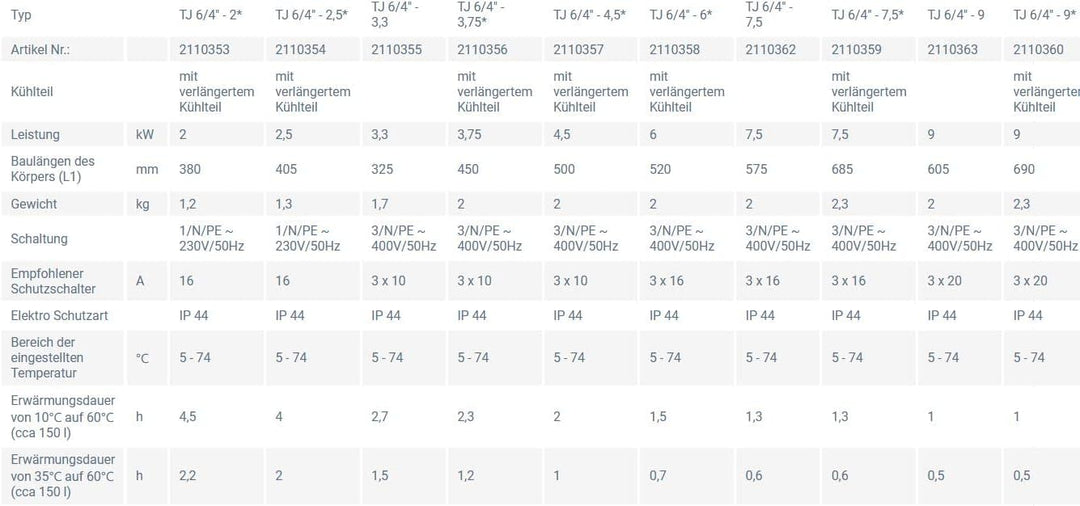 Dražice Elektroheizstab (2,5 kW mit verlängertem Kühlteil), 2110353