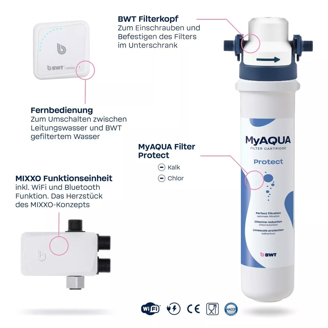 BWT MIXXO PROTECT Starter Kit | Wasserfilter Wasserhahn, Protect