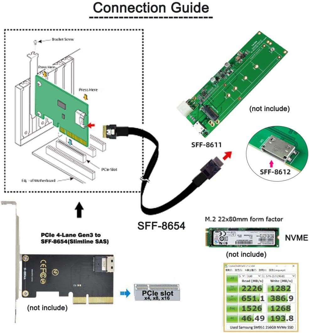 chenyang CY SFF-8611 auf SFF-8654 Kabel, OcuLink PCIe PCI-Express SFF-8611 4i auf SFF-8654 Slimline