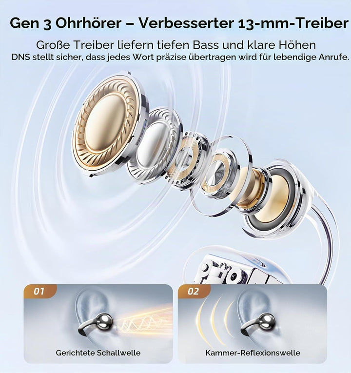 King Lucky Open-Ear-Kopfhörer Kabellos Bluetooth 6.0–Clip-On-Ohrhörer mit Mikrofon,50h Spielzeit,ENC