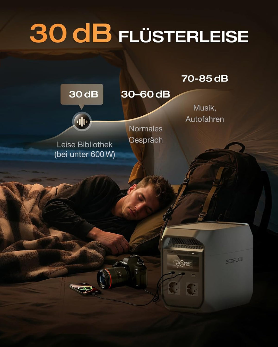 EF ECOFLOW DELTA 3 Classic Tragbare Powerstation 1 024 Wh LiFePO4-Batterie, 1 800 W AC (3 600 W Spit