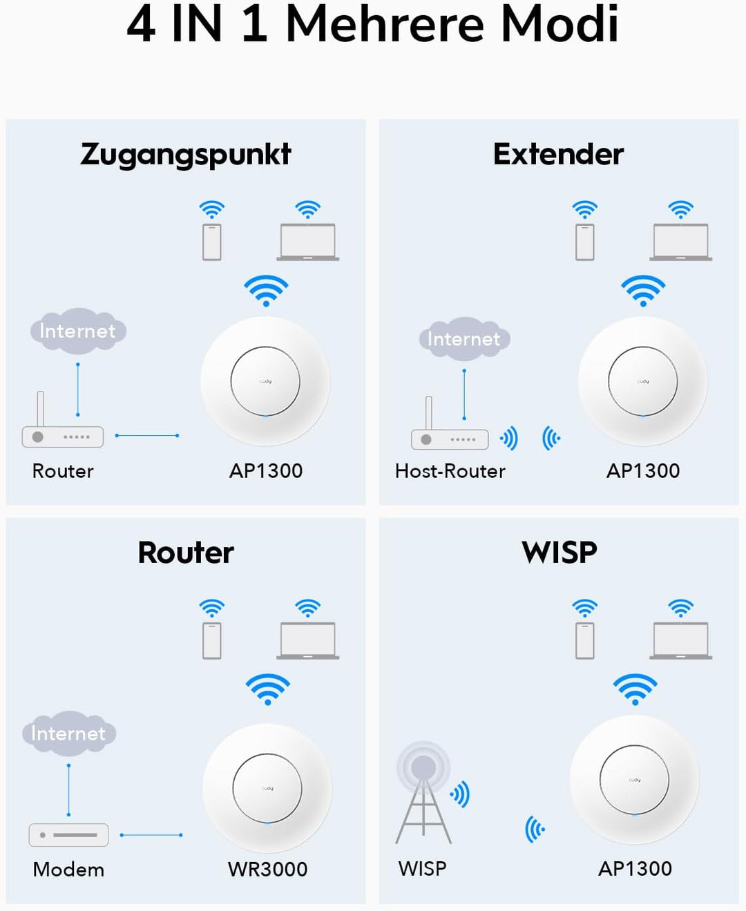Cudy AC1200 Gigabit Wireless Access Point, Gigabit RJ45, Business-WLAN-Lösung mit Mesh-Unterstützung