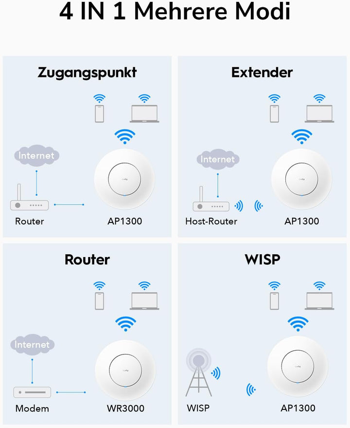Cudy AC1200 Gigabit Wireless Access Point, Gigabit RJ45, Business-WLAN-Lösung mit Mesh-Unterstützung