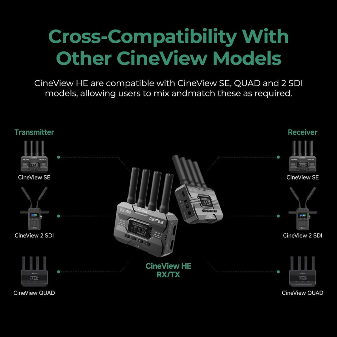 Accsoon - CineView HE - Sender - - HDMI - 1080p 23.98/24/25/29.97/30/50/59.94/60fps - Latenz, Nur Tr