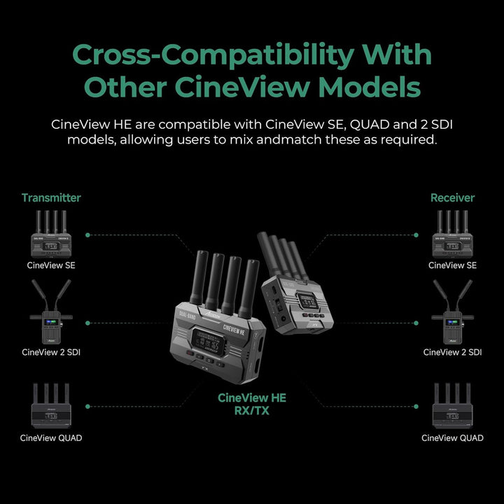 Accsoon - CineView HE - Sender - - HDMI - 1080p 23.98/24/25/29.97/30/50/59.94/60fps - Latenz, Nur Tr