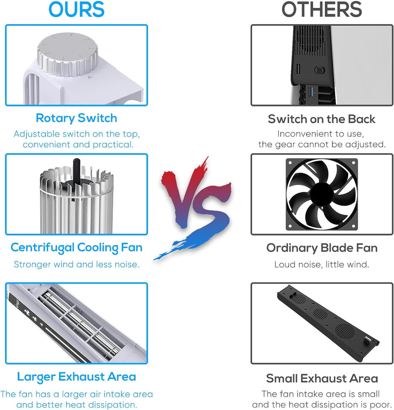 3-Stufiger Lüfter für PS5 Zubehör mit LED-Anzeige, Effizienter Kühler für Playstation 5 mit 3 Lüfter