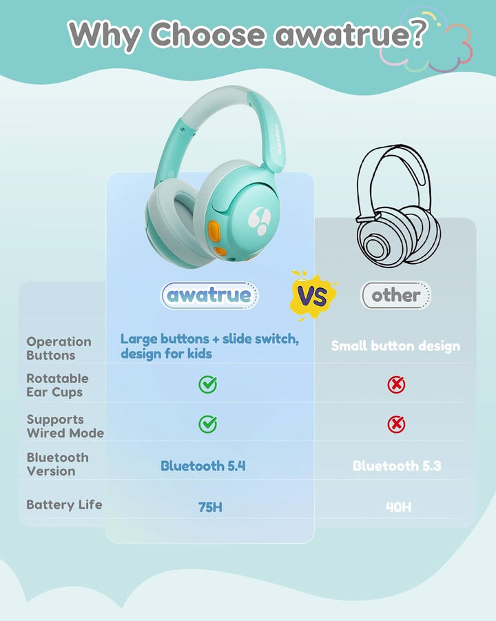 Bluetooth Kopfhörer Kinder, 85dBA Sicheres Volumen, Bluetooth 5.4, BPA Frei/CPC Zertifiziert, 75 Std