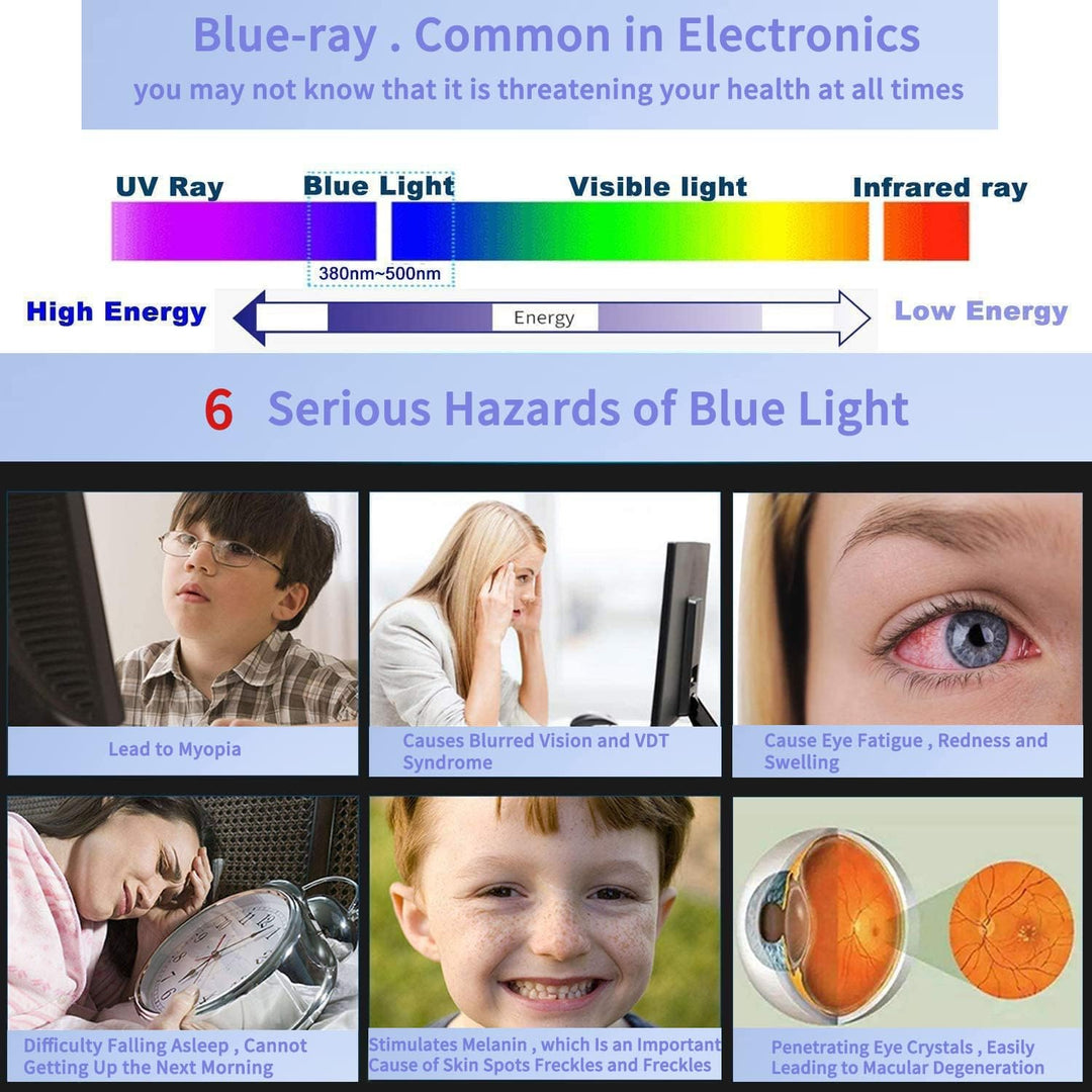 13,3 Zoll Anti Blaulichtfilter, [Augenpflege], Displayschutz Anti UV, Premium Anti Blaulicht Schutzf