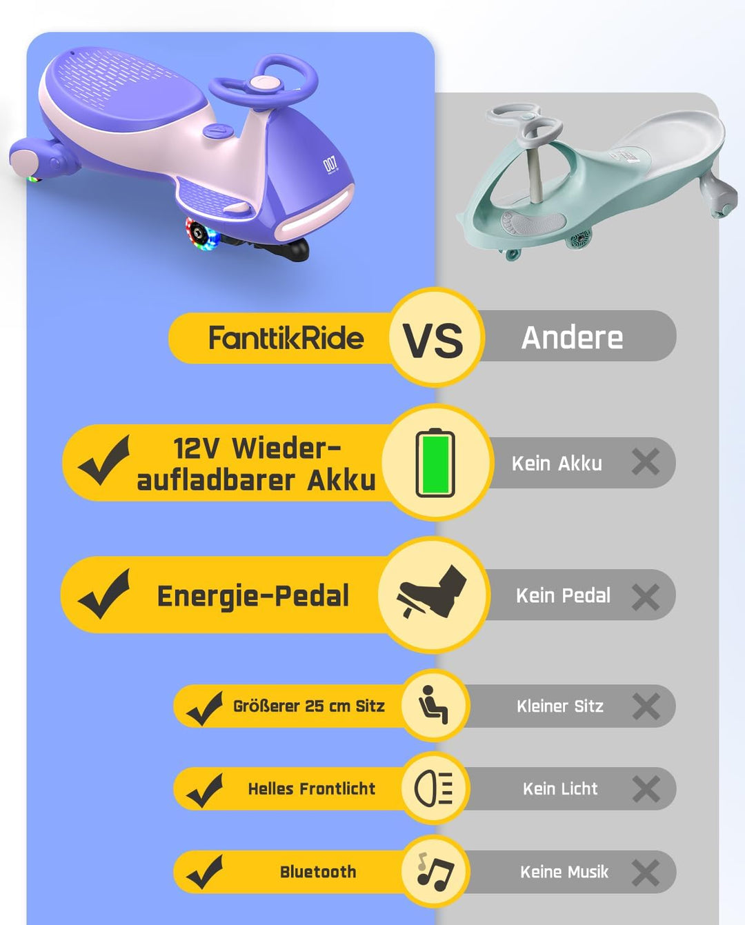 FanttikRide 12V N7 Pro Kinder Elektroauto, Elektrisches Rutschauto mit Pedal, Typ C aufladbar Batter