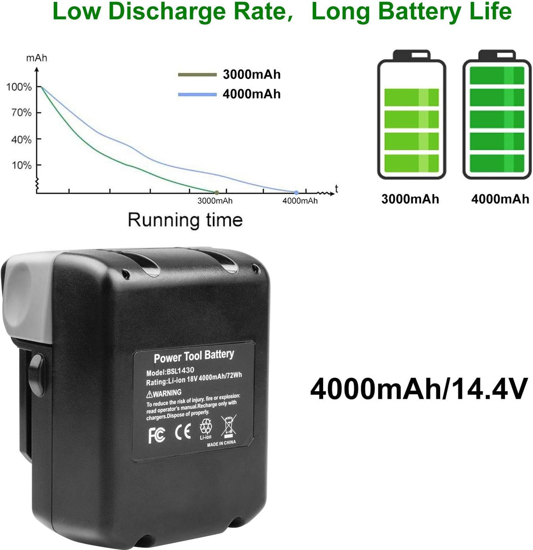 LabTEC BSL1430 Akku 14.4 V 4000 mAh Lithium Batterie Ersatz für Hitachi 14.4V Akku BSL1415 BSL1415X