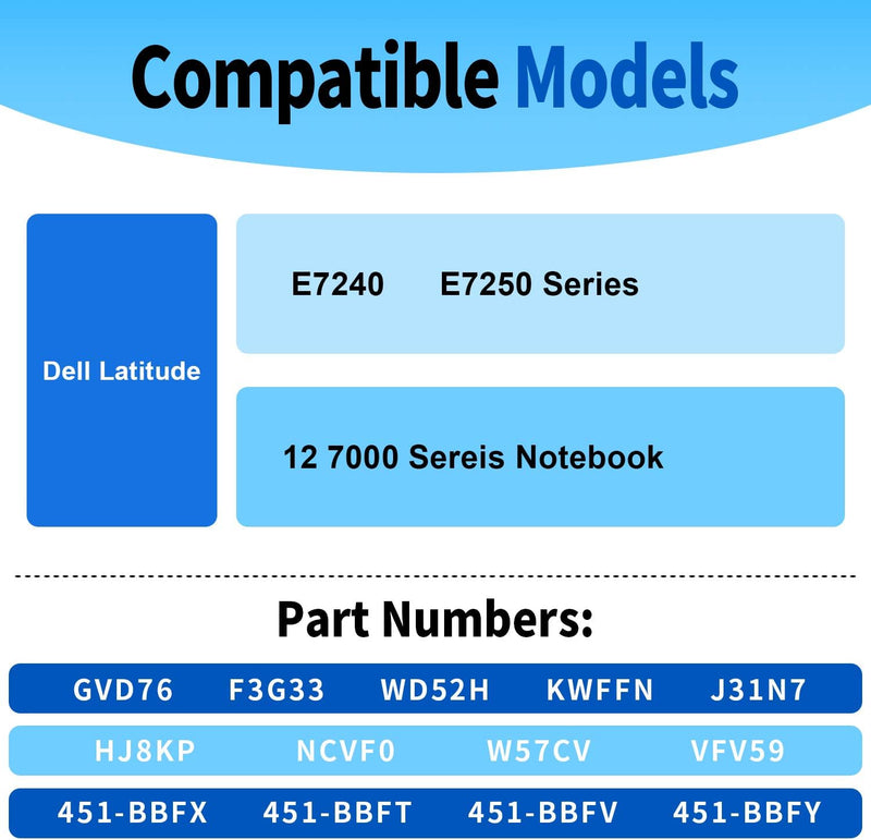 VFV59 Laptop Akku für Dell Latitude E7250 E7240 Series Notebook GVD76 HJ8KP W57CV NCVF0 WD52H F3G33