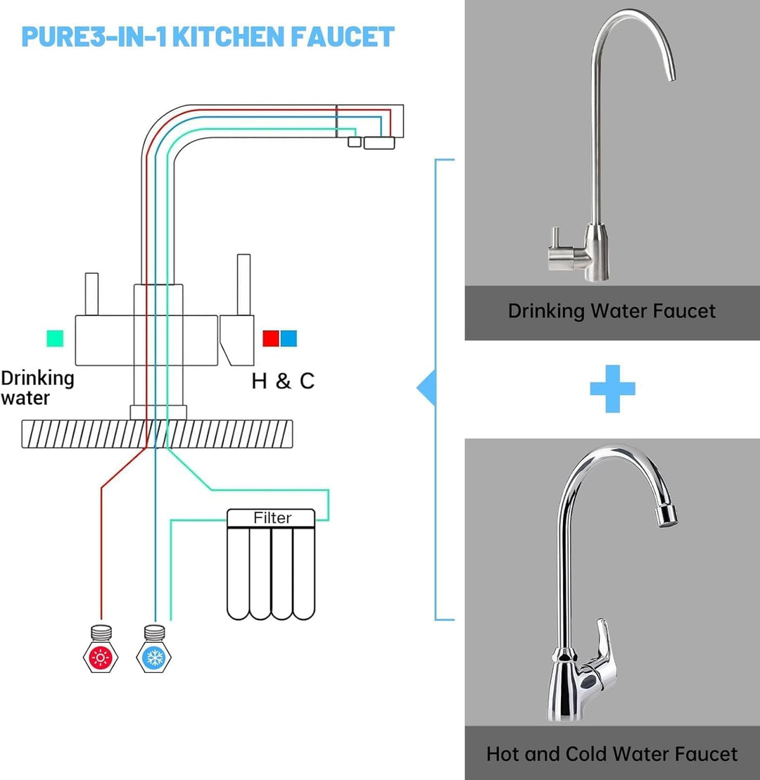 DAYONE 3 Wege Wasserhahn Küche, 3 in 1 Mischbatterie für Wasserfilter, 360° Drehbar Küchenarmatur, T