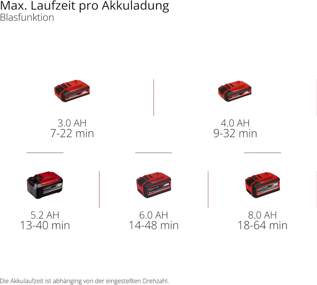 Einhell Akku-Laubsauger VENTURRO 18/210 Power X-Change (Li-Ion, 18 V, Saugleistung 500 m³/h, Fangsac